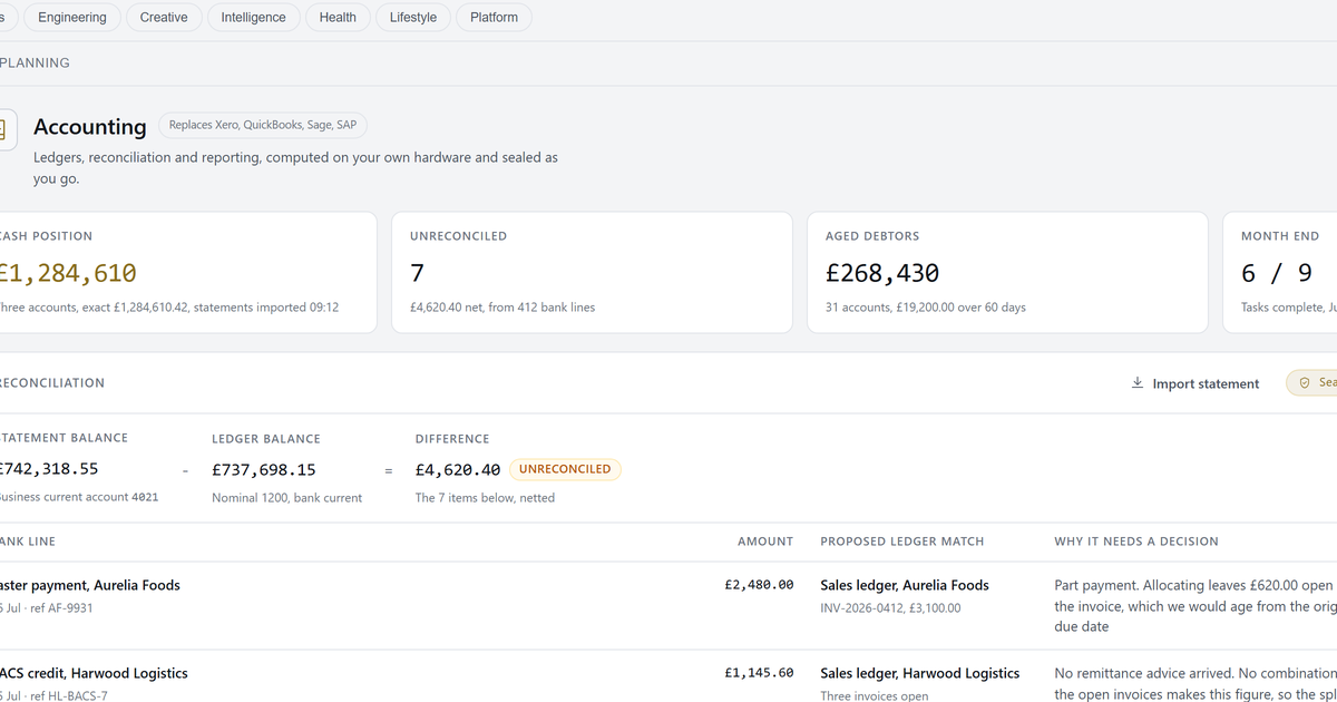 Audit working papers, client confidentiality and AI