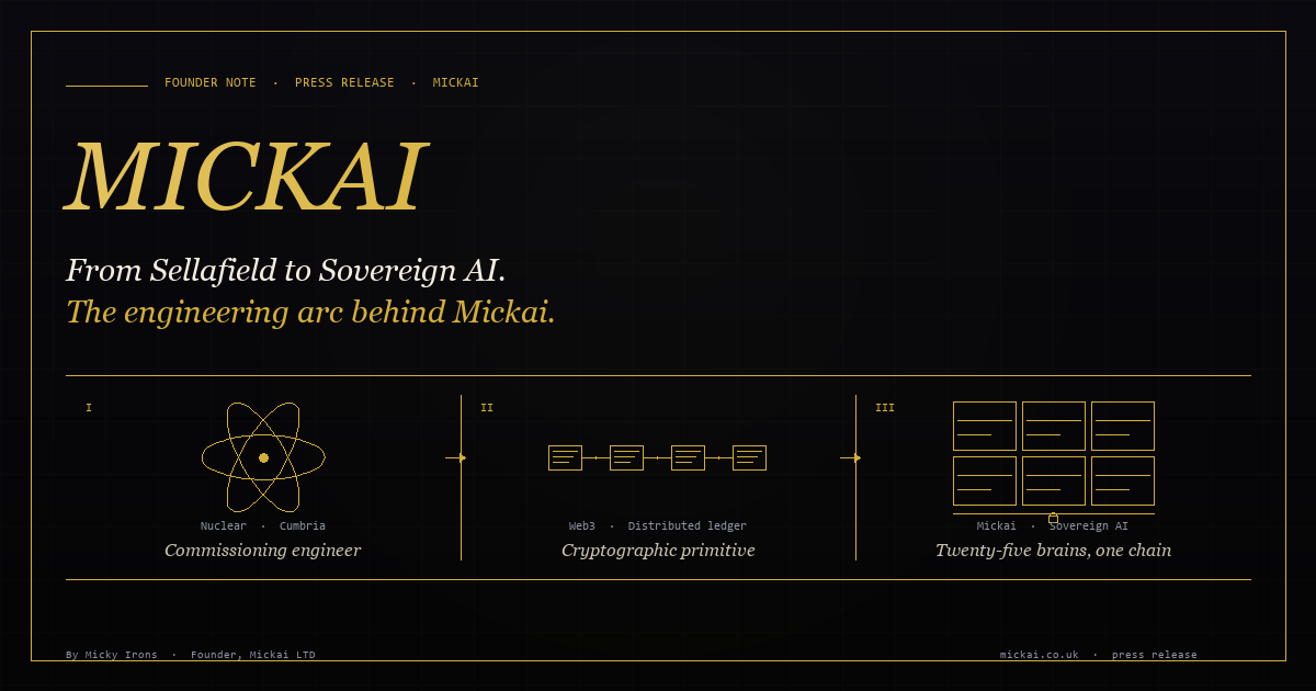 Mickai founder banner. Three-column engineering arc: nuclear, web3, sovereign AI.